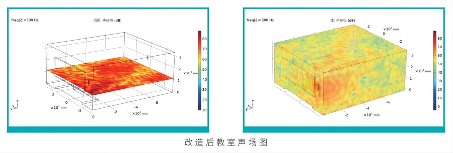 改造后聲場圖_900px.jpg
