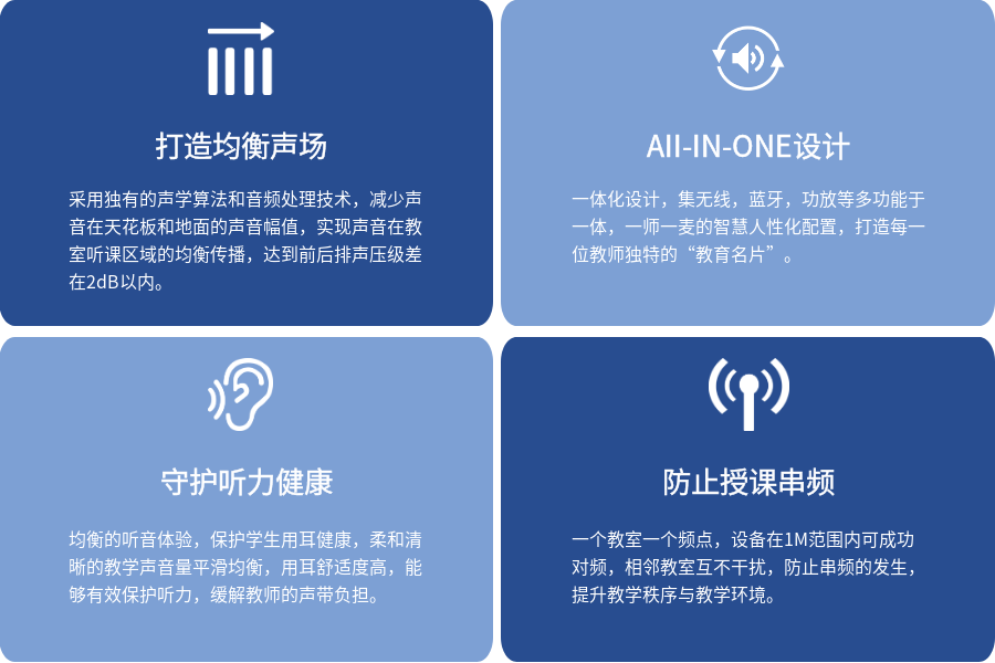 清聽聲學(xué)教室均衡聲場系統(tǒng)的特點