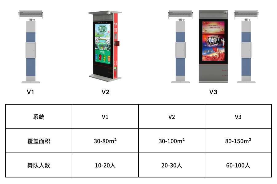 智能廣場舞定向音柱3個(gè)型號(hào)及使用人數(shù)、面積