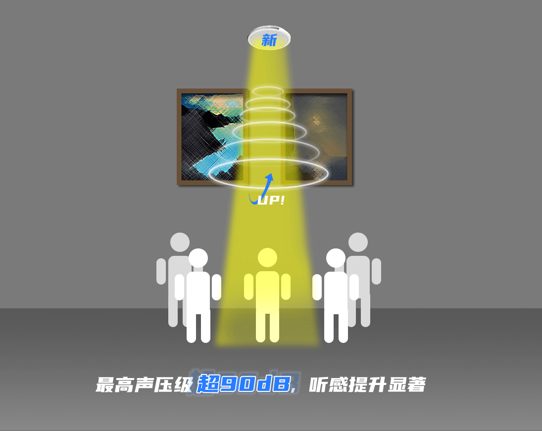 清聽聲學定向揚聲器發(fā)聲示意圖