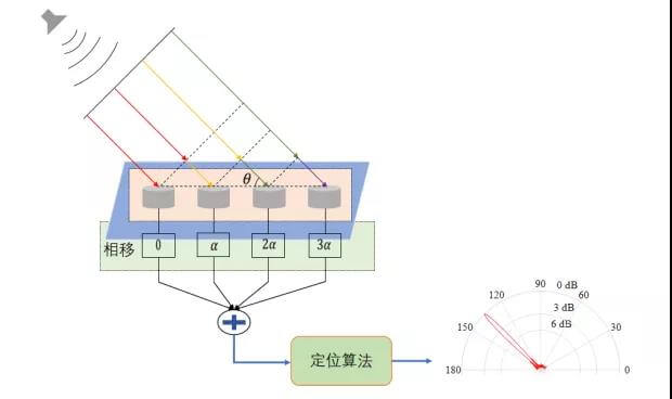 聲音成像技術
